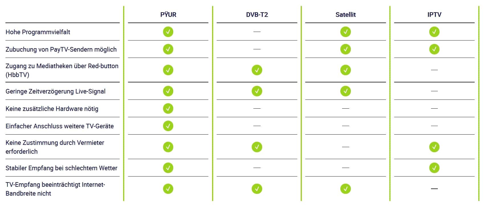 pyur-kabel-angebote-hdtv