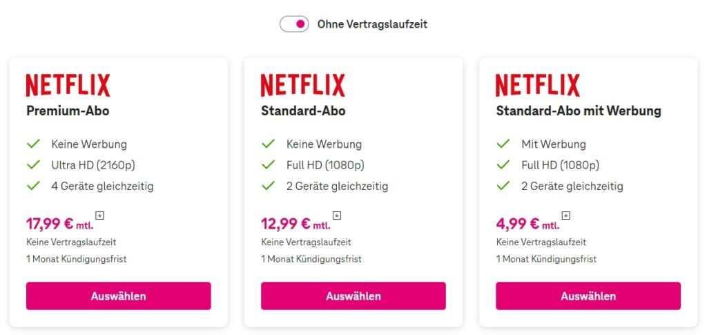 der Unterschied zwischen momentan gerade im Moment jetzt