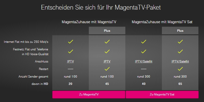 Telekom Magenta TV Angebote - IPTV, Streaming, Bundesliga ...