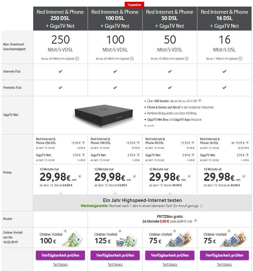 Vodafone Datenvolumen Zubuchen Vodafone Datenvolumen Zubuchen